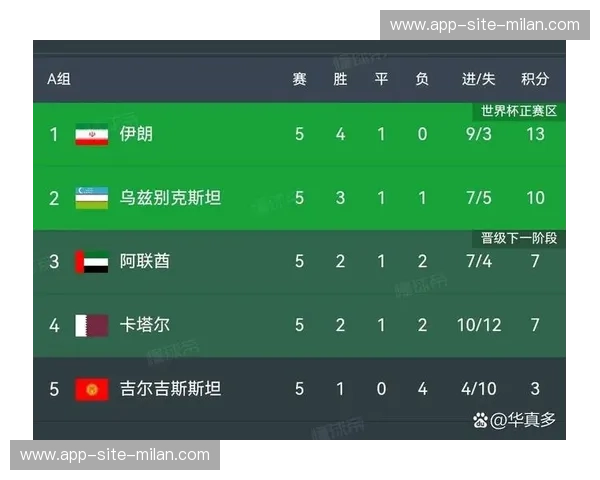 联盟格局分析 西部第九至十二名球队的晋级概率仅相差毫厘